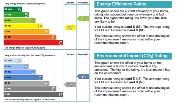 Improving EPC Ratings In Private Rental Properties At Home In Edinburgh   EPC Page 1 